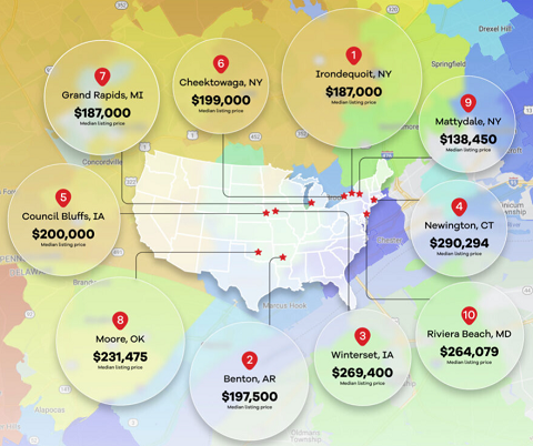 Irondequoit ranked country's top market for first-time homebuyers -  Rochester Business Journal