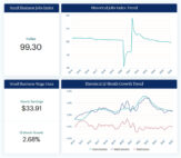 Paychex: Small business job and wage growth hold steady entering 2026